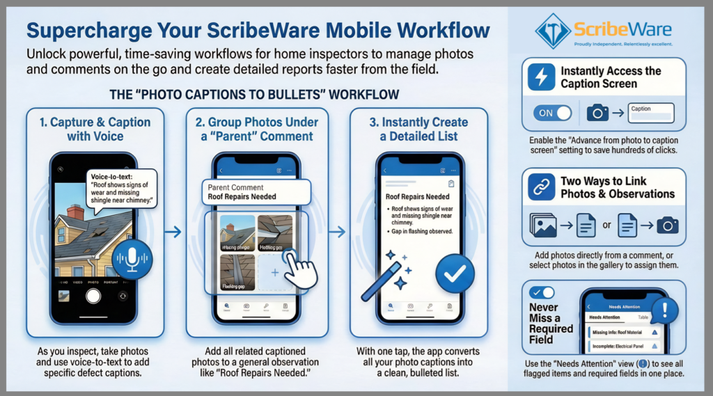 An infographic showing the photo captions to bullet feature of ScribeWare Inspection Report Software